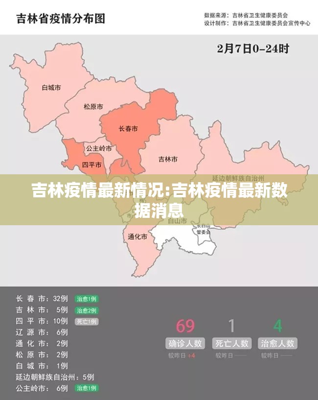 吉林疫情最新情况:吉林疫情最新数据消息 吉林疫情最新情况:吉林疫情最新数据消息