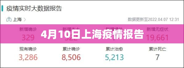 【4月10日上海疫情报告,4月10日上海疫情报告最新】 【4月10日上海疫情报告,4月10日上海疫情报告最新】