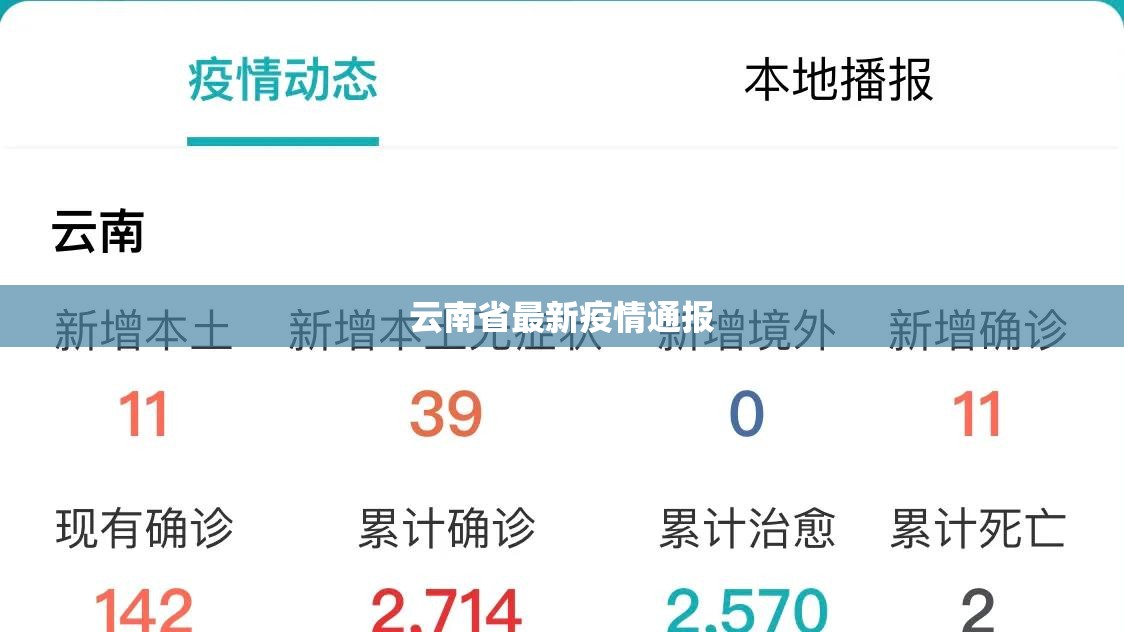 云南省最新疫情通报/疫情最新情况云南省 云南省最新疫情通报/疫情最新情况云南省