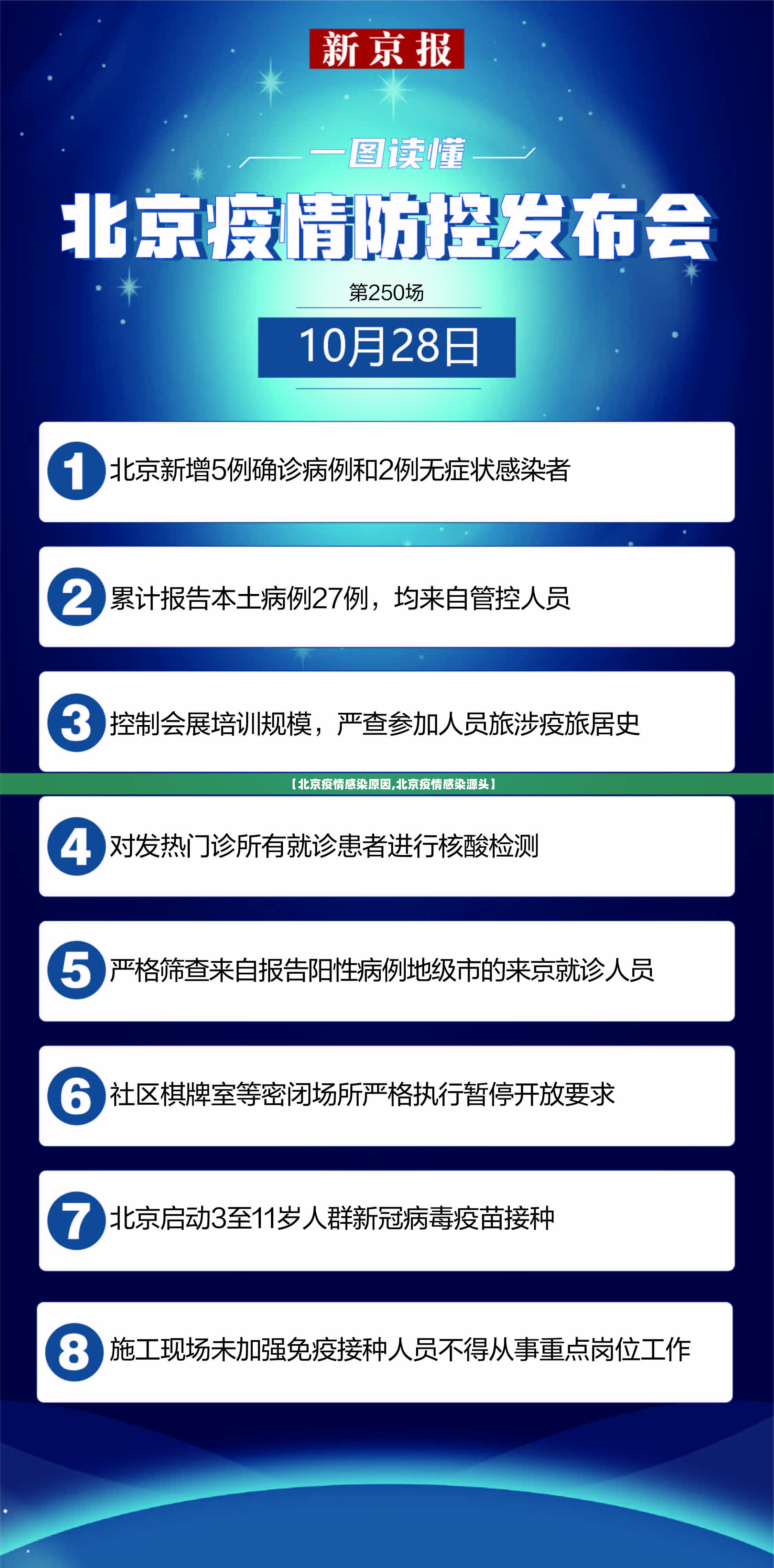 【北京疫情感染原因,北京疫情感染源头】 【北京疫情感染原因,北京疫情感染源头】