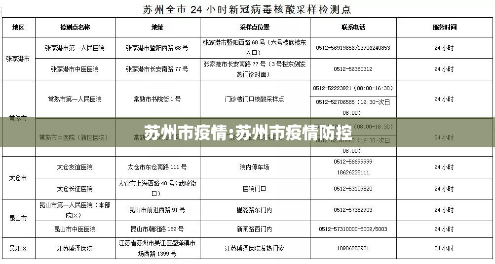 苏州市疫情:苏州市疫情防控 苏州市疫情:苏州市疫情防控