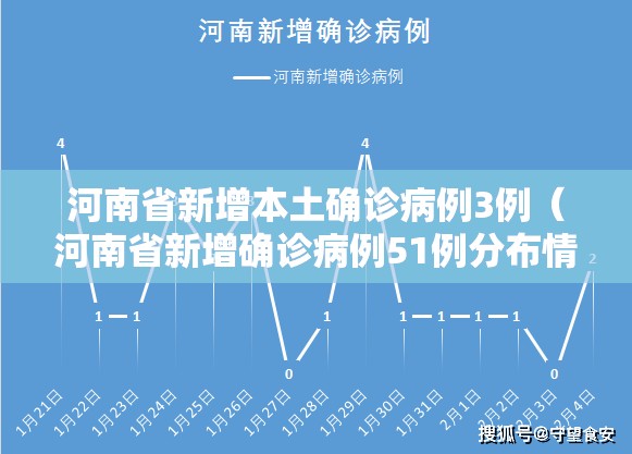 河南省新增本土确诊病例3例(河南省新增确诊病例51例分布情况) 河南省新增本土确诊病例3例(河南省新增确诊病例51例分布情况)