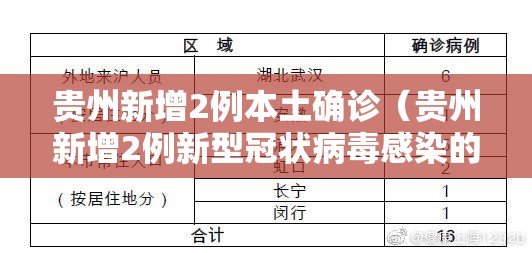 贵州新增2例本土确诊(贵州新增2例新型冠状病毒感染的肺炎确诊病例) 贵州新增2例本土确诊(贵州新增2例新型冠状病毒感染的肺炎确诊病例)
