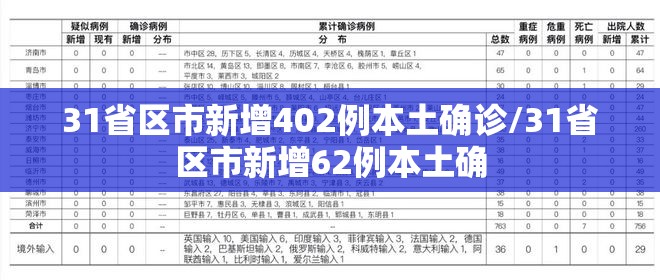 31省区市新增402例本土确诊/31省区市新增62例本土确 31省区市新增402例本土确诊/31省区市新增62例本土确