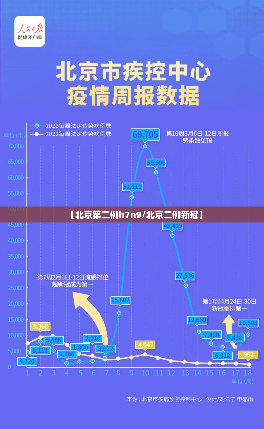 【北京第二例h7n9/北京二例新冠】 【北京第二例h7n9/北京二例新冠】