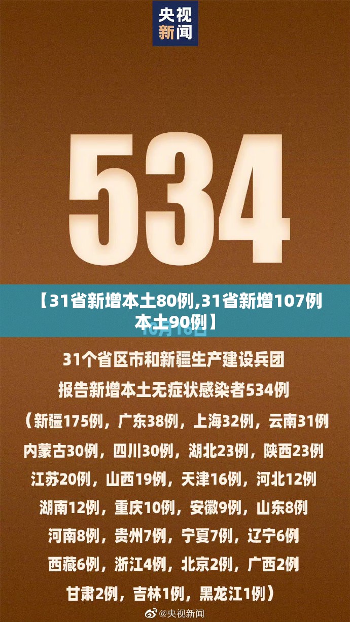 【31省新增本土80例,31省新增107例 本土90例】 【31省新增本土80例,31省新增107例 本土90例】