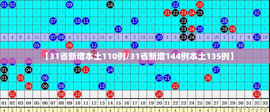 【31省新增本土110例/31省新增144例本土135例】 【31省新增本土110例/31省新增144例本土135例】