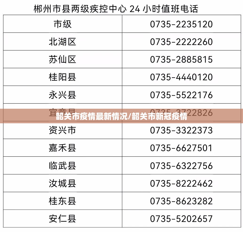 韶关市疫情最新情况/韶关市新冠疫情 韶关市疫情最新情况/韶关市新冠疫情