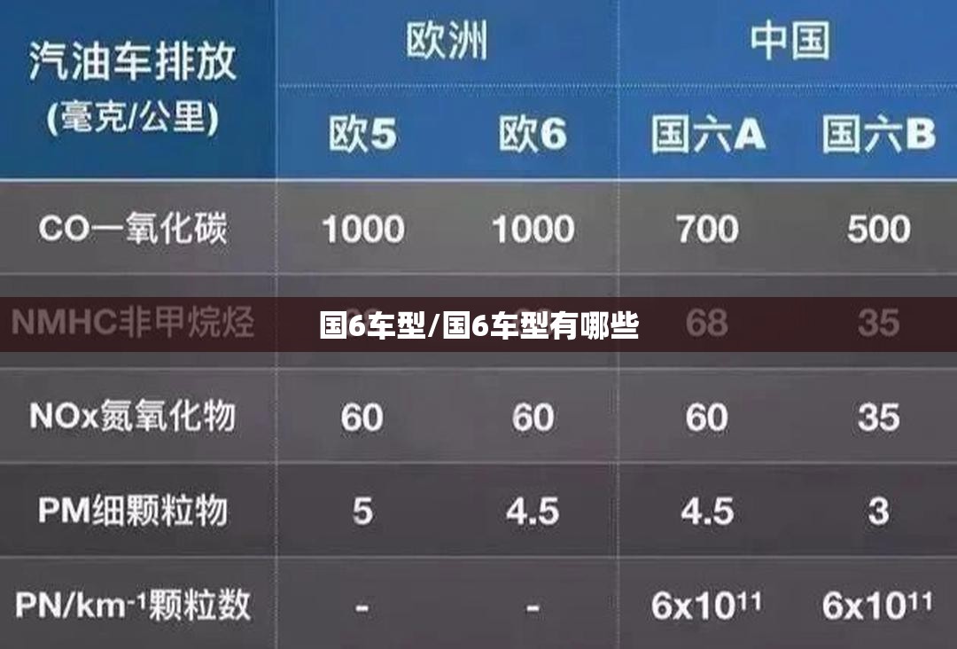 国6车型/国6车型有哪些 国6车型/国6车型有哪些