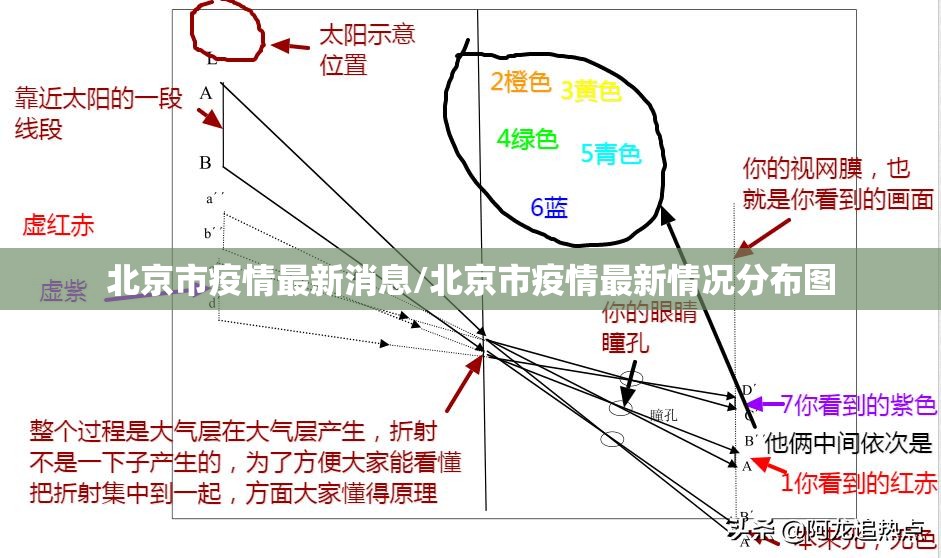北京市疫情最新消息/北京市疫情最新情况分布图 北京市疫情最新消息/北京市疫情最新情况分布图