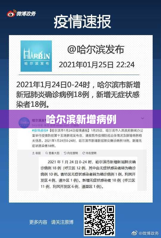 【哈尔滨新增病例,哈尔滨新增病例最新消息】 【哈尔滨新增病例,哈尔滨新增病例最新消息】