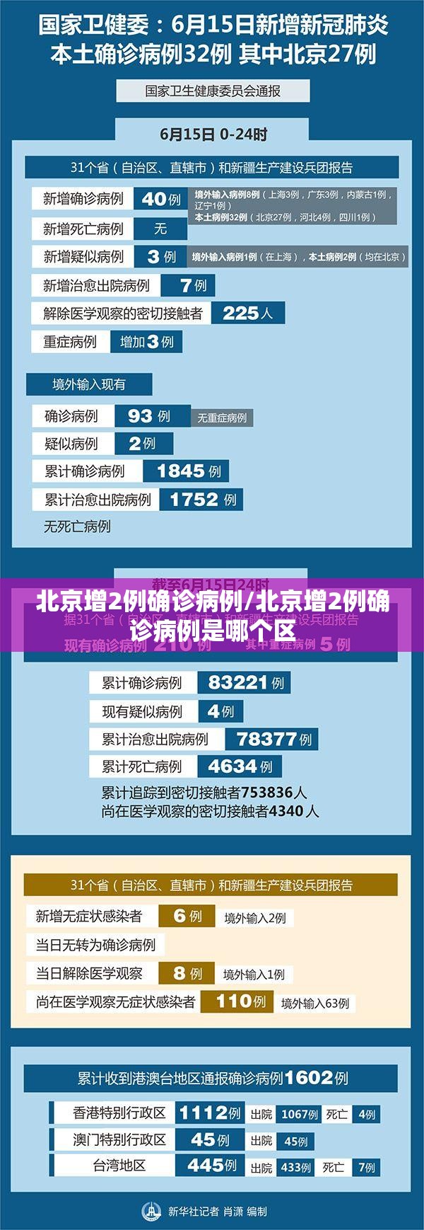 北京增2例确诊病例/北京增2例确诊病例是哪个区 北京增2例确诊病例/北京增2例确诊病例是哪个区