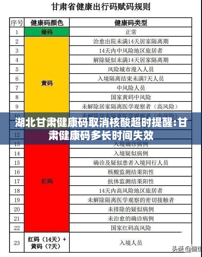 湖北甘肃健康码取消核酸超时提醒:甘肃健康码多长时间失效 湖北甘肃健康码取消核酸超时提醒:甘肃健康码多长时间失效