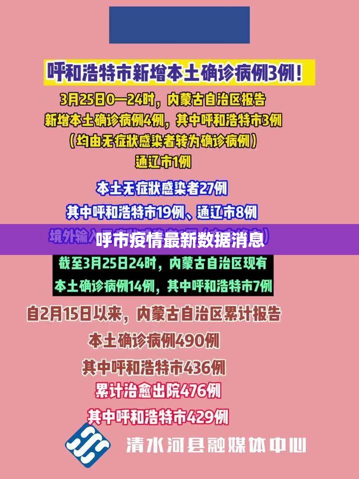 【呼市疫情最新数据消息,呼市最新新型冠状肺炎疫情】 【呼市疫情最新数据消息,呼市最新新型冠状肺炎疫情】