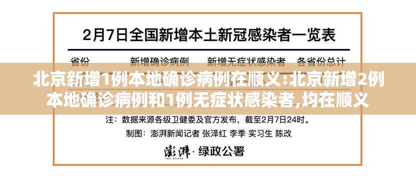 北京新增1例本地确诊病例在顺义:北京新增2例本地确诊病例和1例无症状感染者,均在顺义 北京新增1例本地确诊病例在顺义:北京新增2例本地确诊病例和1例无症状感染者,均在顺义