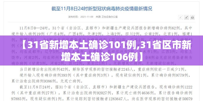 【31省新增本土确诊101例,31省区市新增本土确诊106例】 【31省新增本土确诊101例,31省区市新增本土确诊106例】