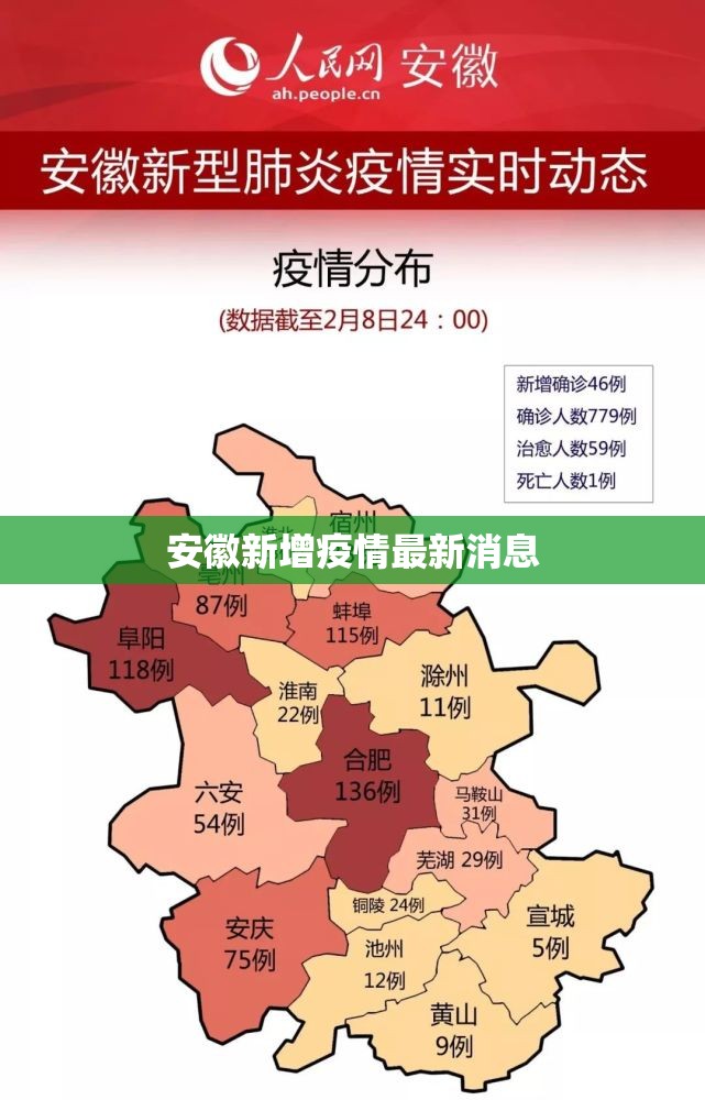 【安徽新增疫情最新消息,安徽新增疫情最新情况】 【安徽新增疫情最新消息,安徽新增疫情最新情况】