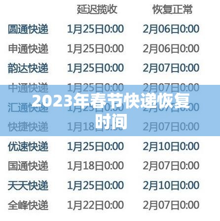 2023年春节快递恢复时间(2021年春节快递恢复时间) 2023年春节快递恢复时间(2021年春节快递恢复时间)