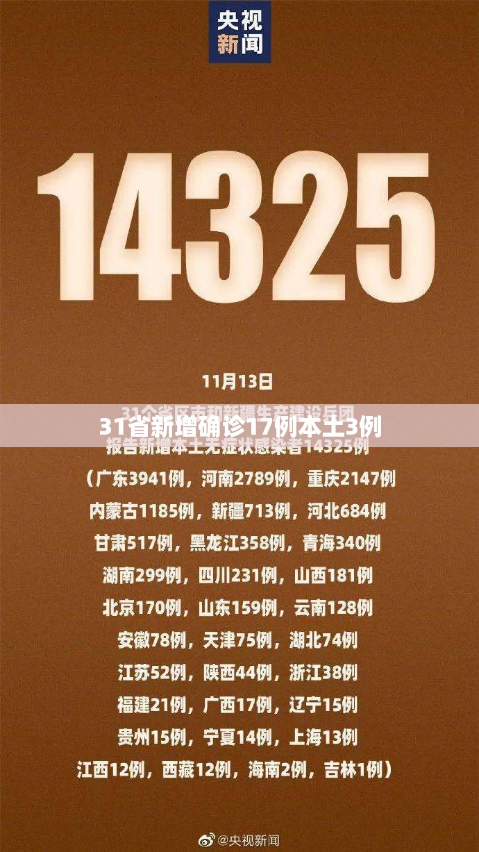 【31省新增确诊17例本土3例/31省新增确诊17例 本】 【31省新增确诊17例本土3例/31省新增确诊17例 本】