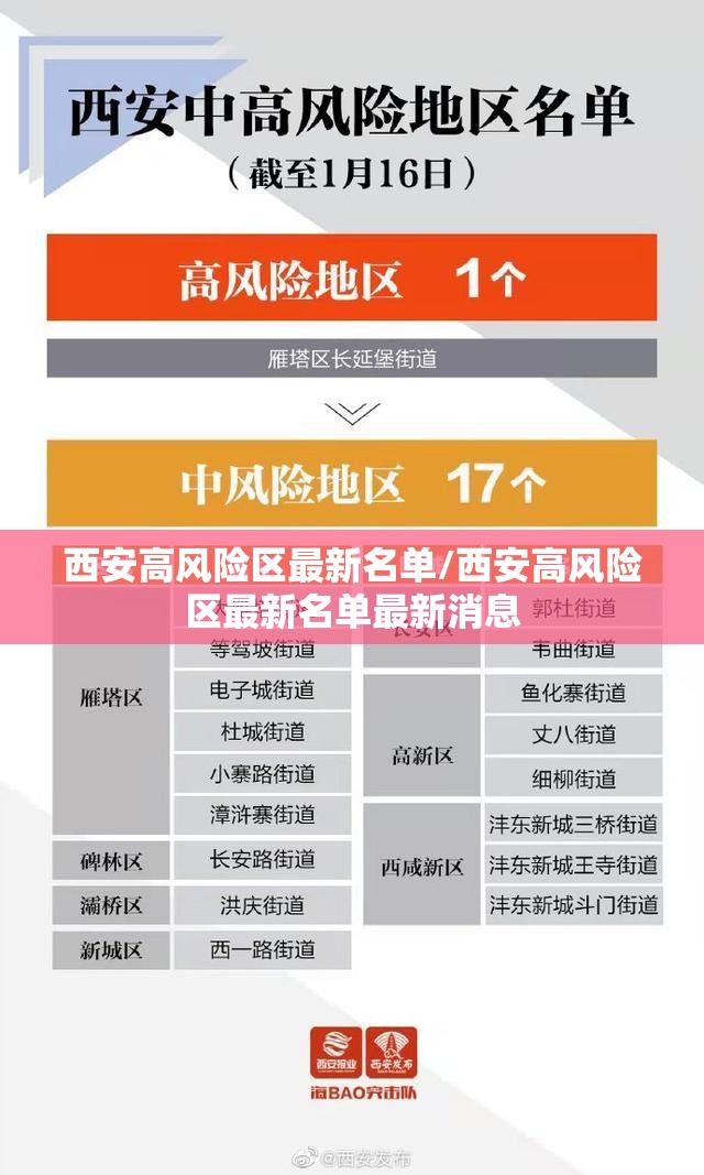 西安高风险区最新名单/西安高风险区最新名单最新消息 西安高风险区最新名单/西安高风险区最新名单最新消息