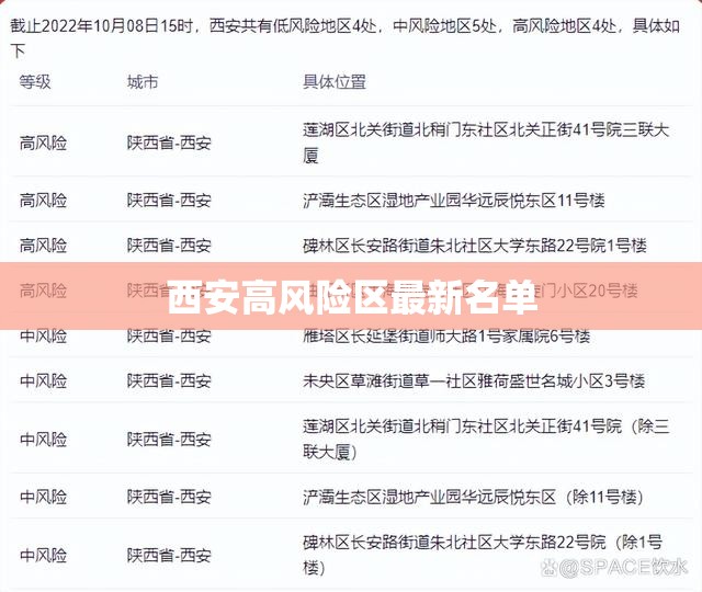 西安高风险区最新名单/西安高风险区最新名单最新消息 西安高风险区最新名单/西安高风险区最新名单最新消息