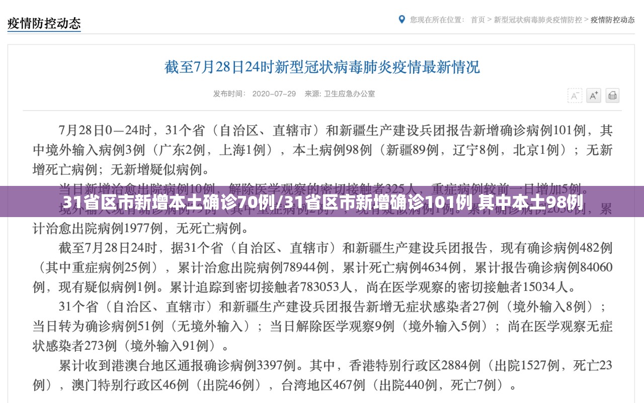 31省区市新增本土确诊70例/31省区市新增确诊101例 其中本土98例 31省区市新增本土确诊70例/31省区市新增确诊101例 其中本土98例
