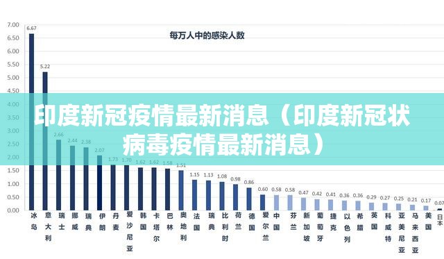 印度新冠疫情最新消息(印度新冠状病毒疫情最新消息) 印度新冠疫情最新消息(印度新冠状病毒疫情最新消息)
