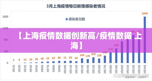 【上海疫情数据创新高/疫情数据 上海】 【上海疫情数据创新高/疫情数据 上海】