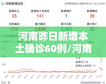 河南昨日新增本土确诊60例/河南昨日新增本土确诊38例 河南昨日新增本土确诊60例/河南昨日新增本土确诊38例