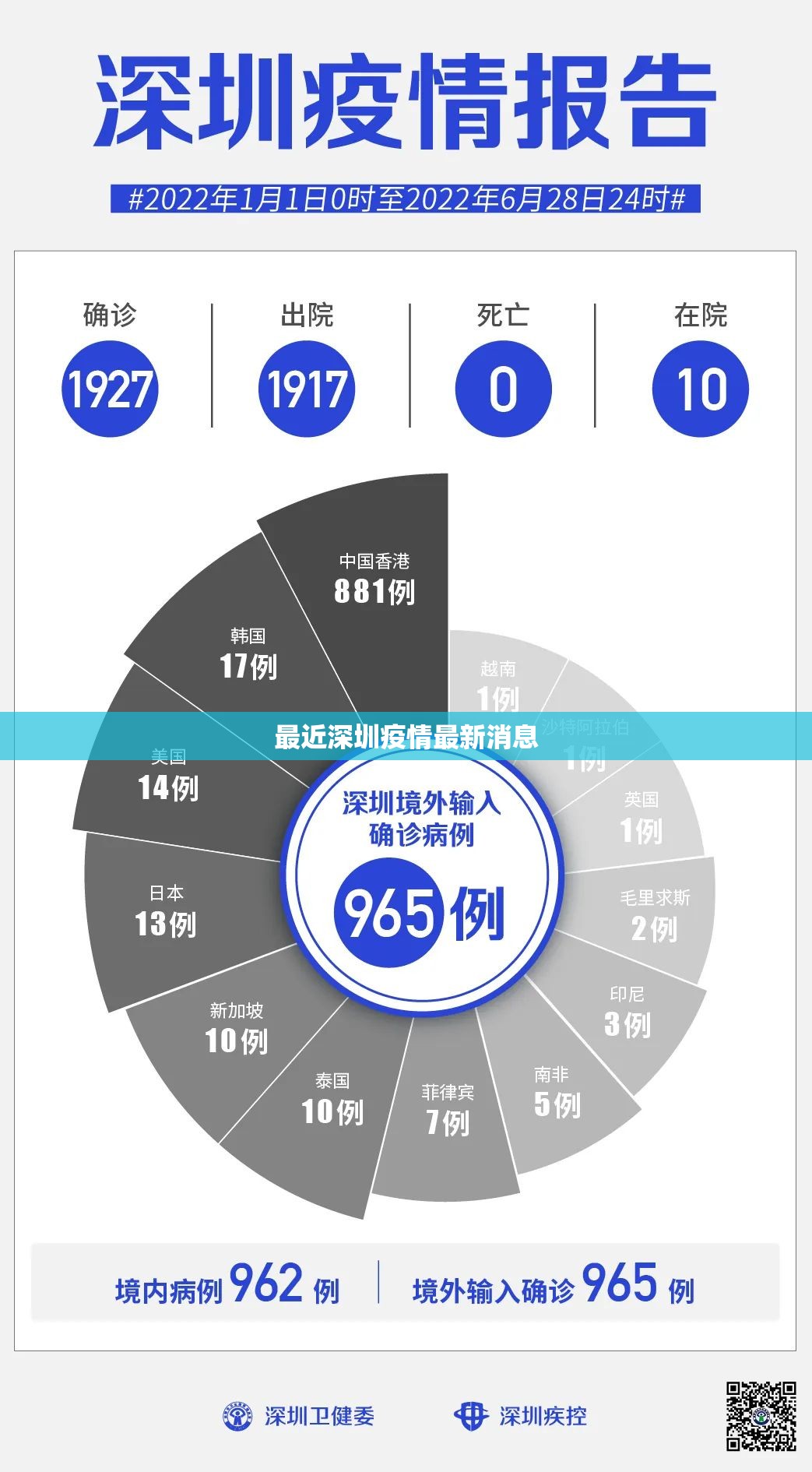 最近深圳疫情最新消息/最近深圳的疫情情况 最近深圳疫情最新消息/最近深圳的疫情情况