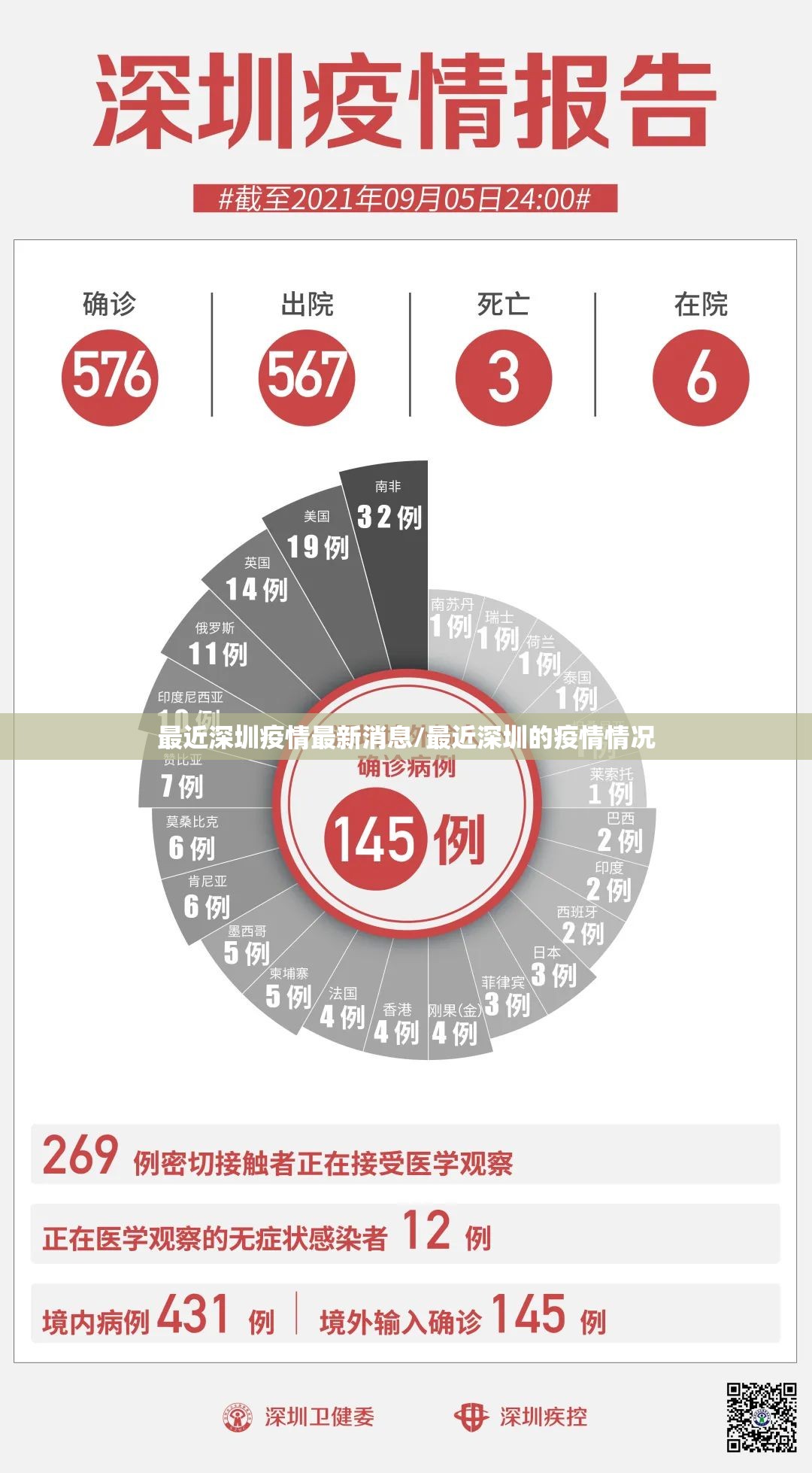 最近深圳疫情最新消息/最近深圳的疫情情况 最近深圳疫情最新消息/最近深圳的疫情情况