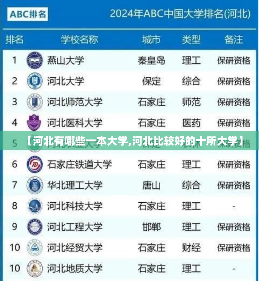 【河北有哪些一本大学,河北比较好的十所大学】 【河北有哪些一本大学,河北比较好的十所大学】