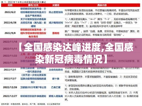 【全国感染达峰进度,全国感染新冠病毒情况】 【全国感染达峰进度,全国感染新冠病毒情况】
