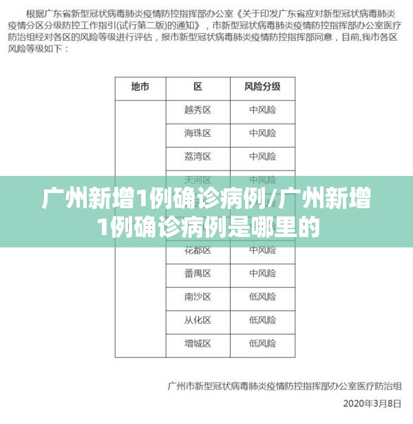 广州新增1例确诊病例/广州新增1例确诊病例是哪里的 广州新增1例确诊病例/广州新增1例确诊病例是哪里的