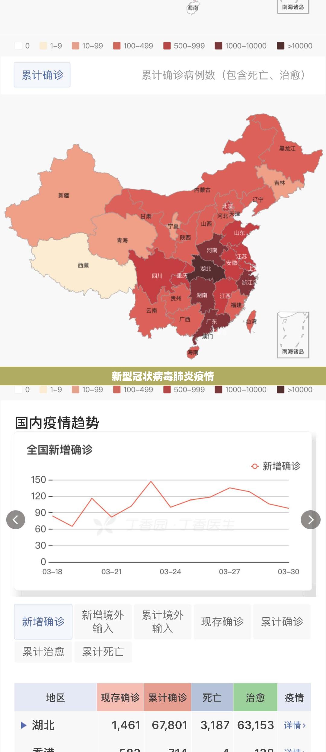 新型冠状病毒肺炎疫情(新型冠状病毒肺炎疫情实时动态) 新型冠状病毒肺炎疫情(新型冠状病毒肺炎疫情实时动态)