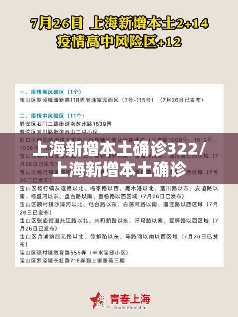 上海新增本土确诊322/上海新增本土确诊 上海新增本土确诊322/上海新增本土确诊