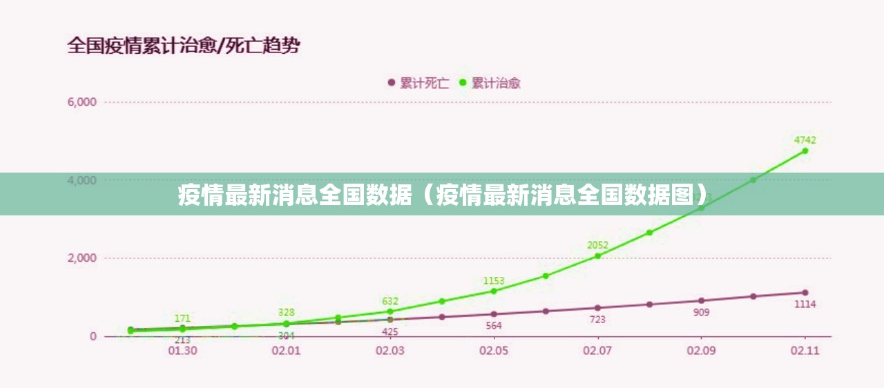 疫情最新消息全国数据(疫情最新消息全国数据图) 疫情最新消息全国数据(疫情最新消息全国数据图)