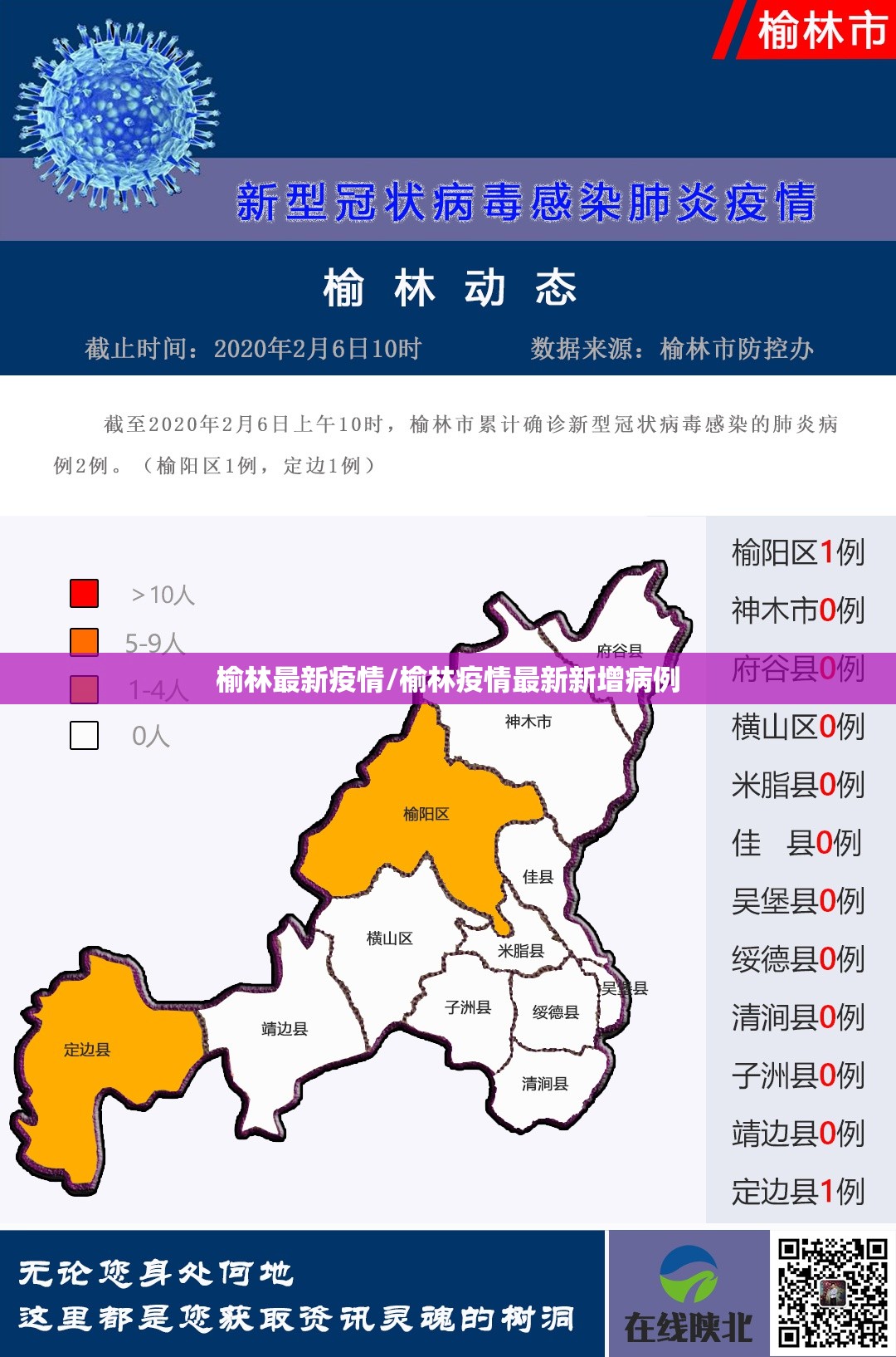 榆林最新疫情/榆林疫情最新新增病例 榆林最新疫情/榆林疫情最新新增病例