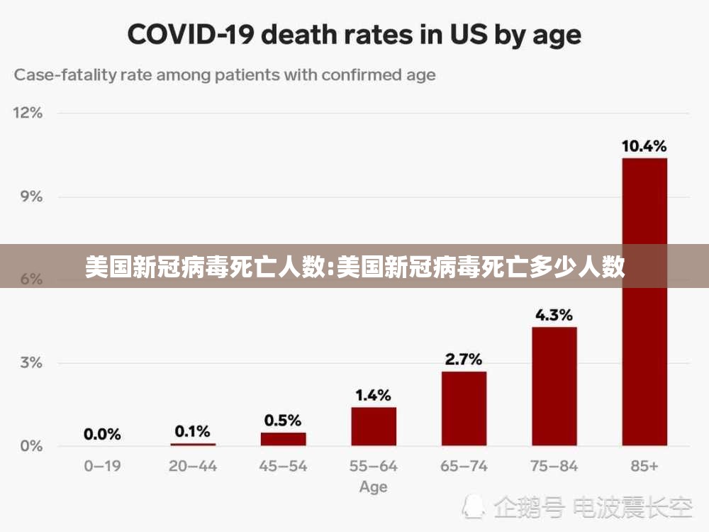 美国新冠病毒死亡人数:美国新冠病毒死亡多少人数 美国新冠病毒死亡人数:美国新冠病毒死亡多少人数