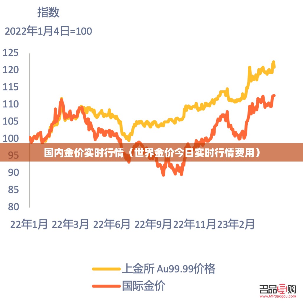 国内金价实时行情(世界金价今日实时行情费用) 国内金价实时行情(世界金价今日实时行情费用)