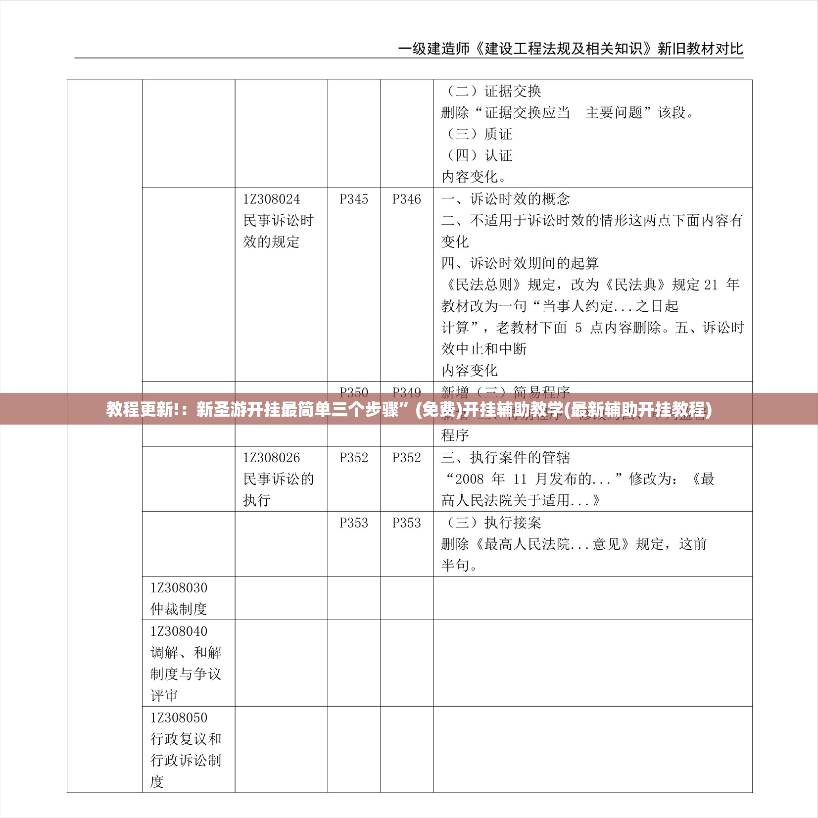 教程更新!：新圣游开挂最简单三个步骤”(免费)开挂辅助教学(最新辅助开挂教程)