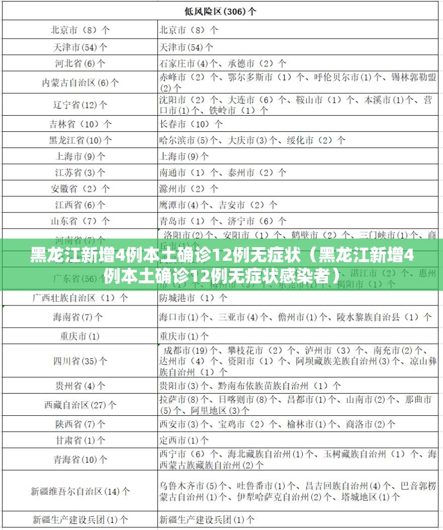 黑龙江新增4例本土确诊12例无症状(黑龙江新增4例本土确诊12例无症状感染者) 黑龙江新增4例本土确诊12例无症状(黑龙江新增4例本土确诊12例无症状感染者)