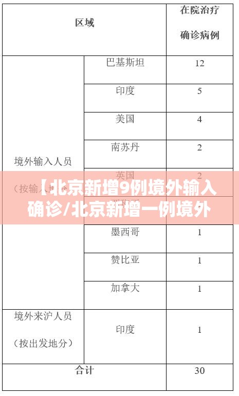 【北京新增9例境外输入确诊/北京新增一例境外输入关联病例】 【北京新增9例境外输入确诊/北京新增一例境外输入关联病例】