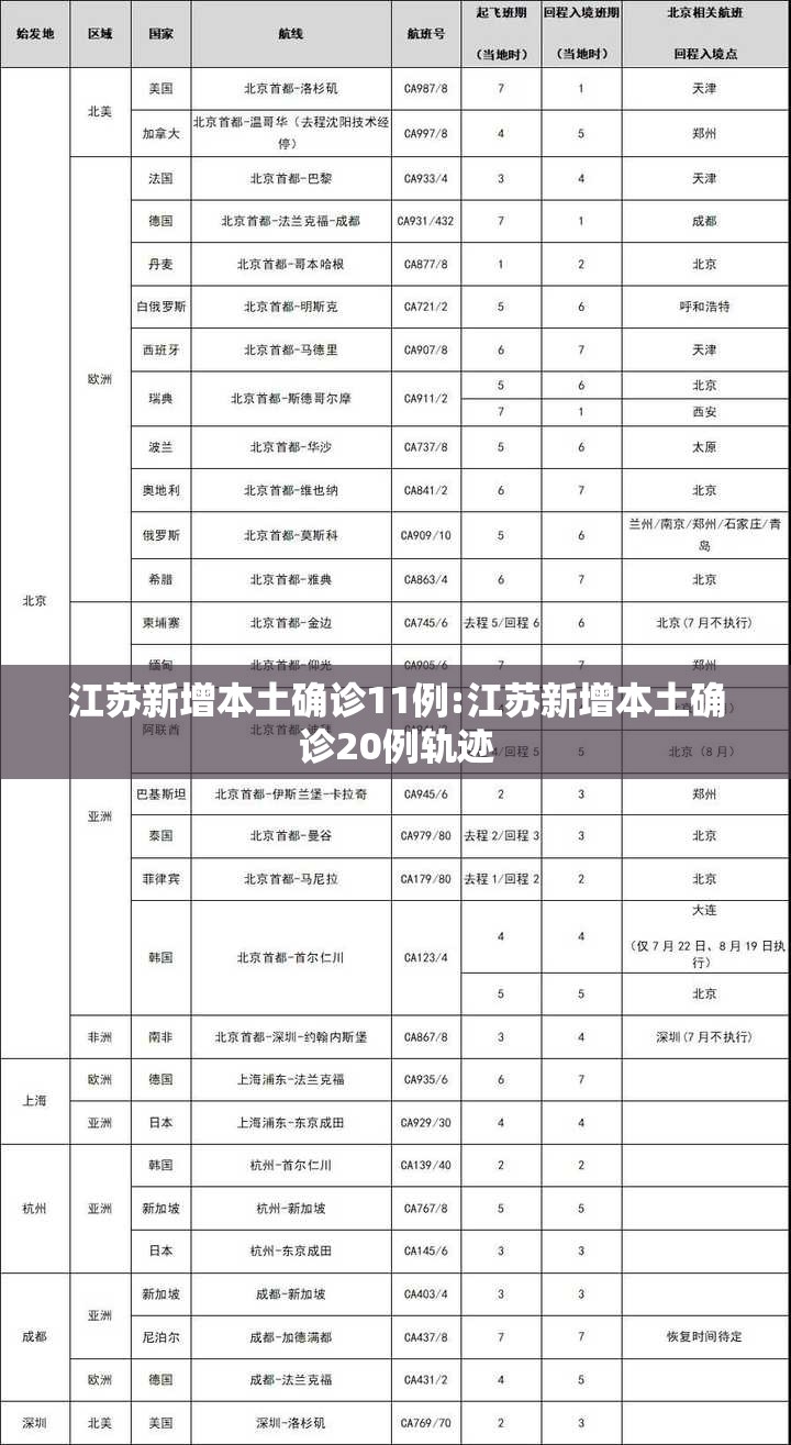 江苏新增本土确诊11例:江苏新增本土确诊20例轨迹 江苏新增本土确诊11例:江苏新增本土确诊20例轨迹