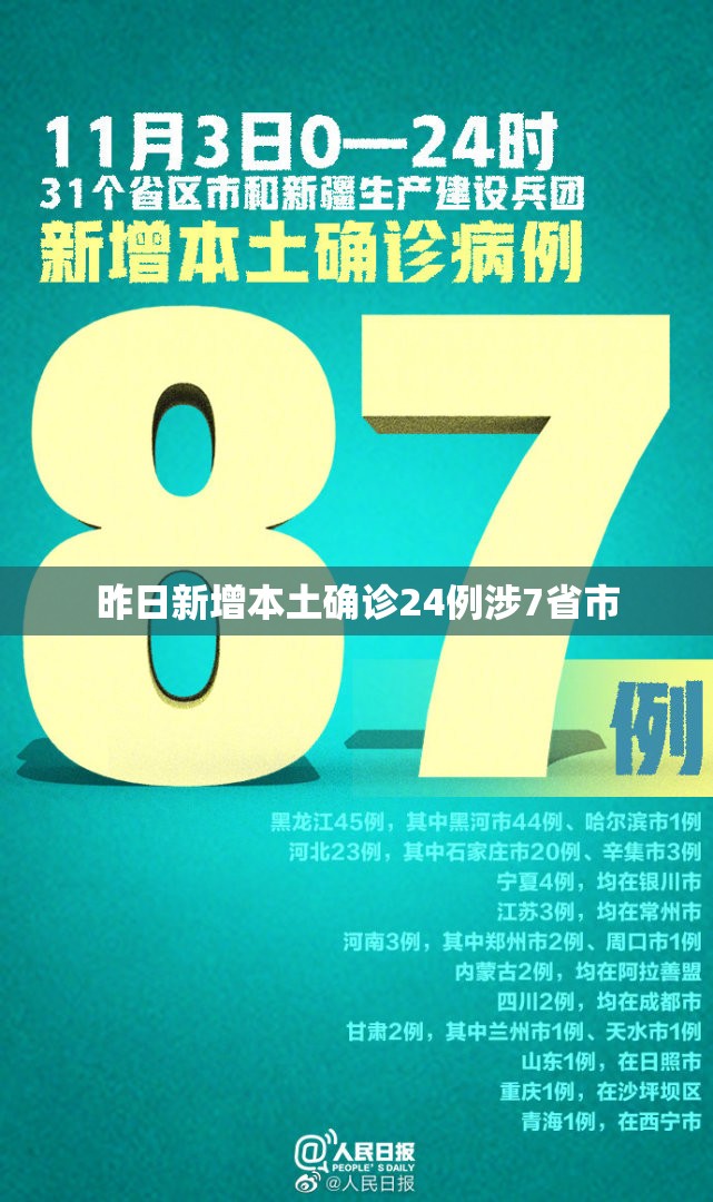 昨日新增本土确诊24例涉7省市(昨日新增确诊病例24例) 昨日新增本土确诊24例涉7省市(昨日新增确诊病例24例)