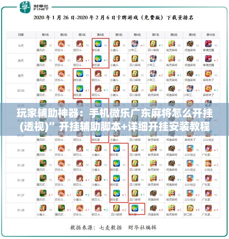 玩家辅助神器：手机微乐广东麻将怎么开挂(透视)”开挂辅助脚本+详细开挂安装教程