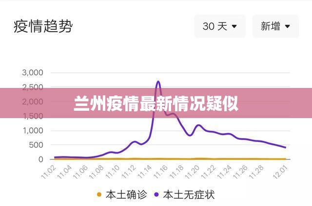 兰州疫情最新情况疑似(兰州疫情最新情况疑似轨迹) 兰州疫情最新情况疑似(兰州疫情最新情况疑似轨迹)