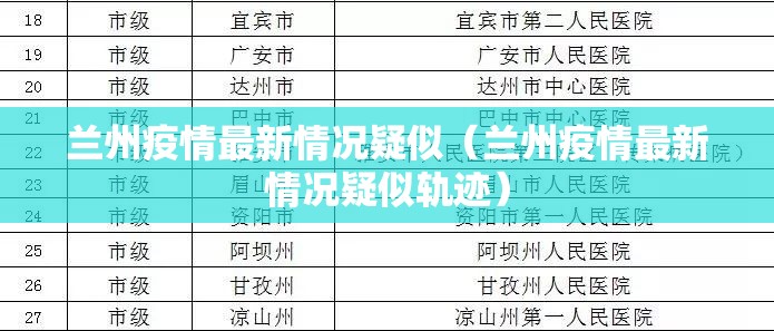 兰州疫情最新情况疑似(兰州疫情最新情况疑似轨迹) 兰州疫情最新情况疑似(兰州疫情最新情况疑似轨迹)