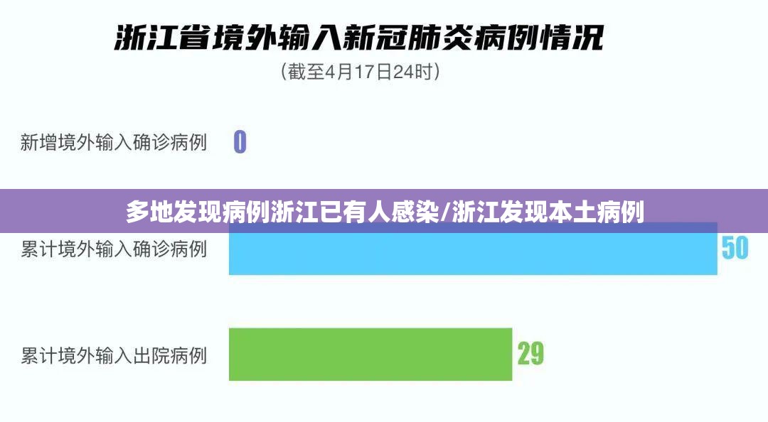 多地发现病例浙江已有人感染/浙江发现本土病例 多地发现病例浙江已有人感染/浙江发现本土病例