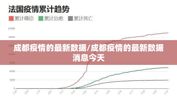 成都疫情的最新数据/成都疫情的最新数据消息今天 成都疫情的最新数据/成都疫情的最新数据消息今天